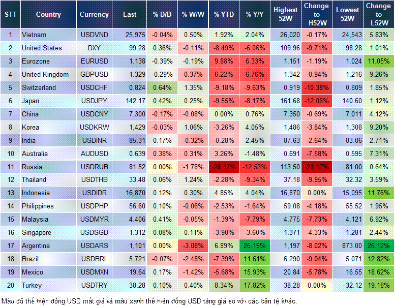 Market Watch 23/4