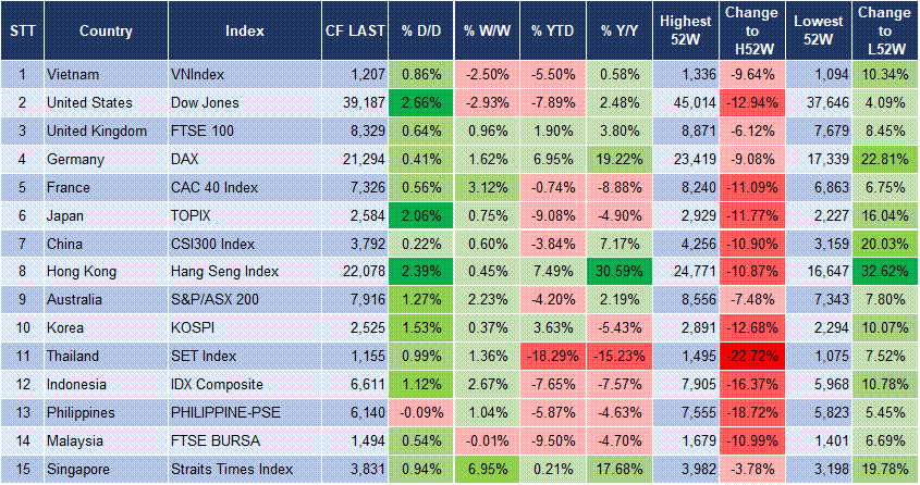 Market Watch 23/4 3