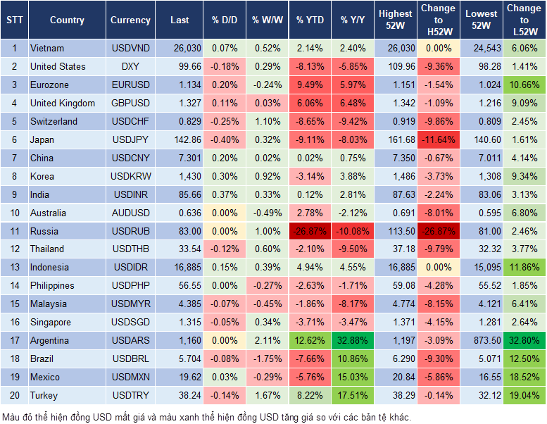 Market Watch 24/04
