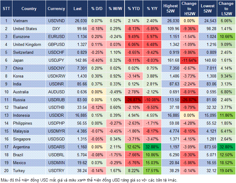 Market Watch 24/04 Market Watch 24/04