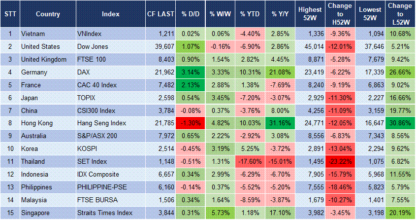 Market Watch 24/04 3 Market Watch 24/04 3