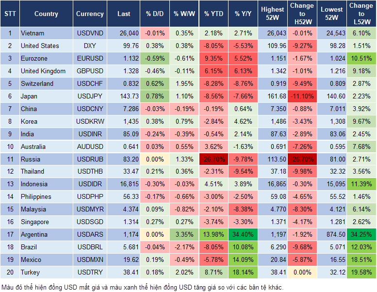 Market Watch 25/04
