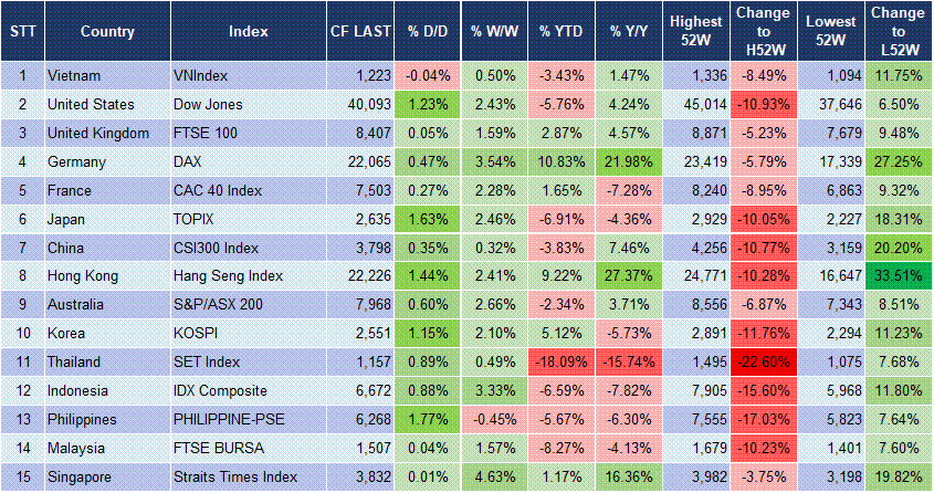 Market Watch 25/04 3 Market Watch 25/04 3