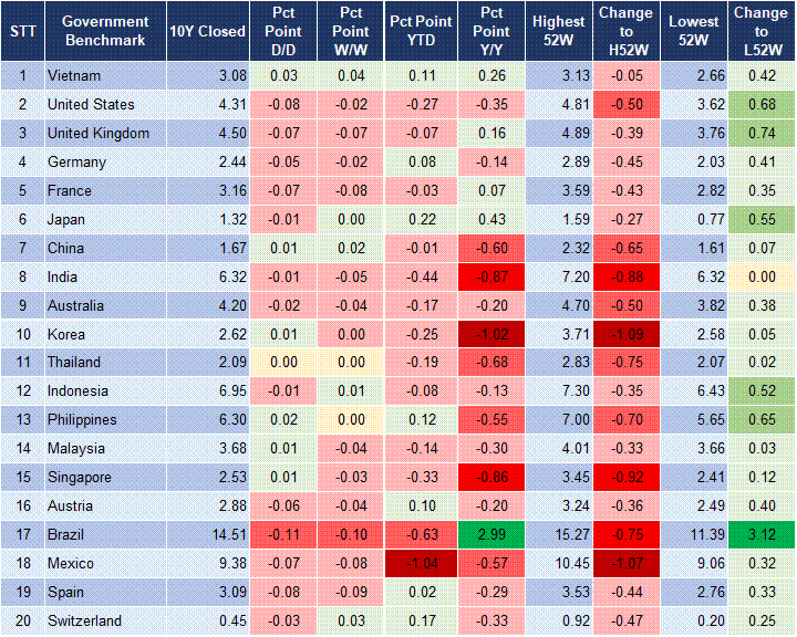Market Watch 25/04 2 Market Watch 25/04 2