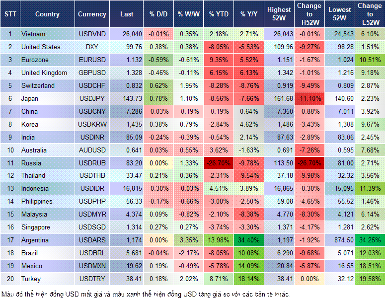 Market Watch 25/04 Market Watch 25/04