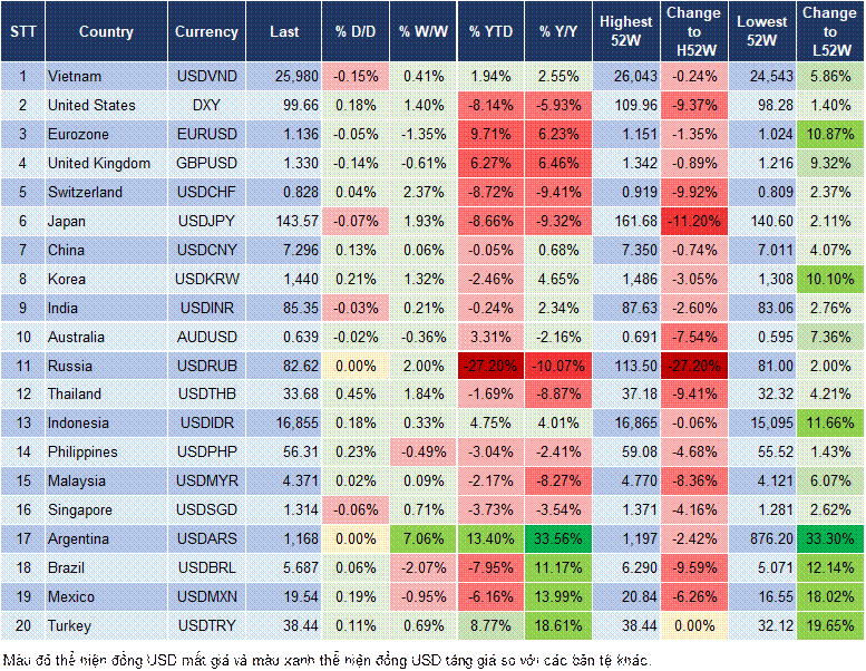 Market Watch 28/04 Market Watch 28/04