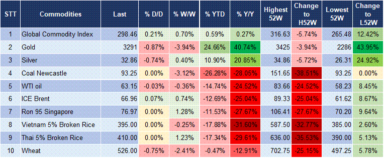 Market Watch 28/04 5 Market Watch 28/04 5