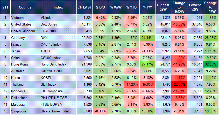 Market Watch 28/04 3 Market Watch 28/04 3