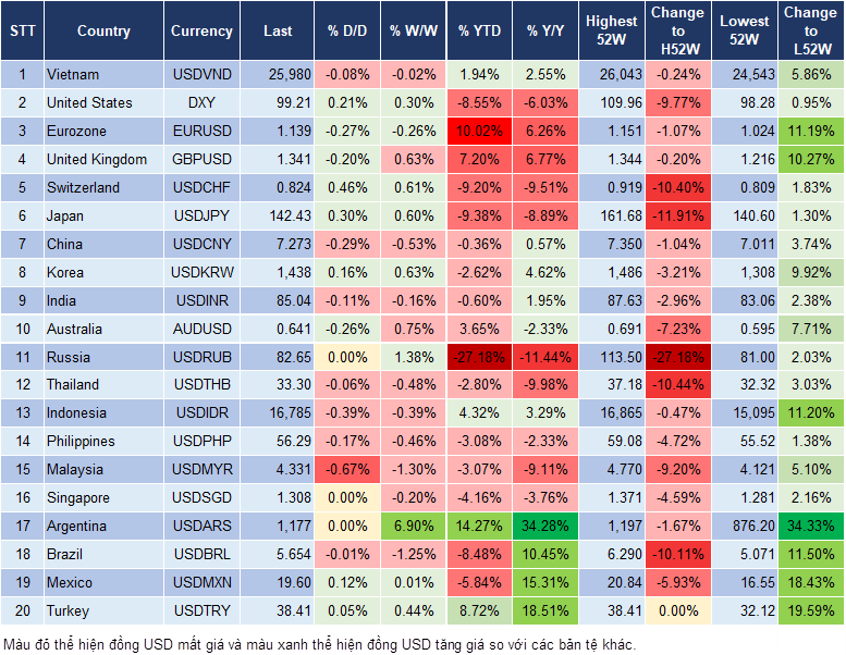 Market Watch 29/04