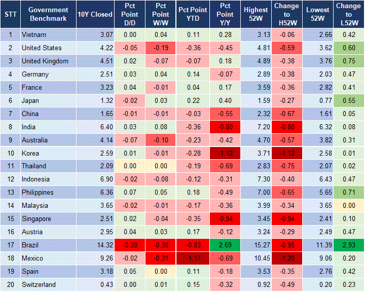 Market Watch 29/04 2 Market Watch 29/04 2