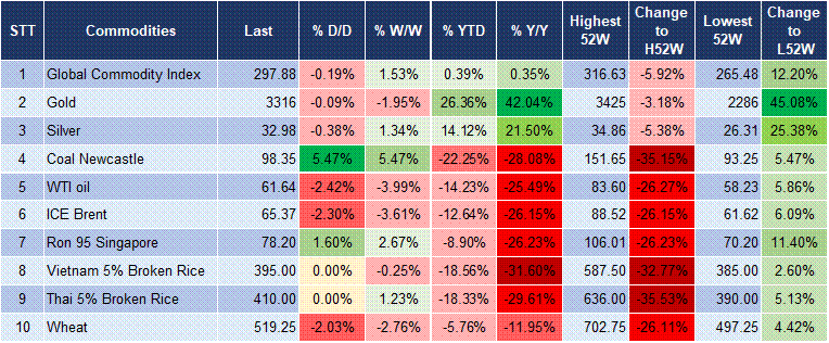 Market Watch 29/04 5 Market Watch 29/04 5