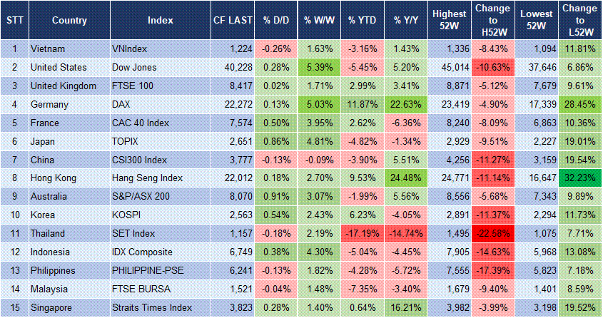 Market Watch 29/04 3 Market Watch 29/04 3