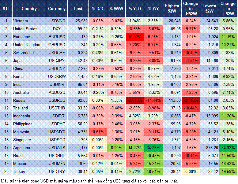 Market Watch 29/04 Market Watch 29/04