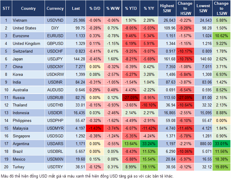 Market Watch 05/05