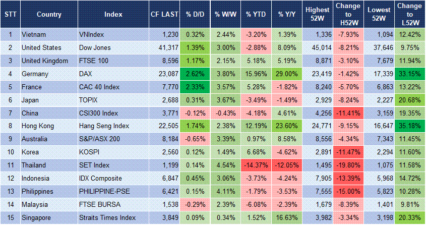 Market Watch 05/05 3 Market Watch 05/05 3