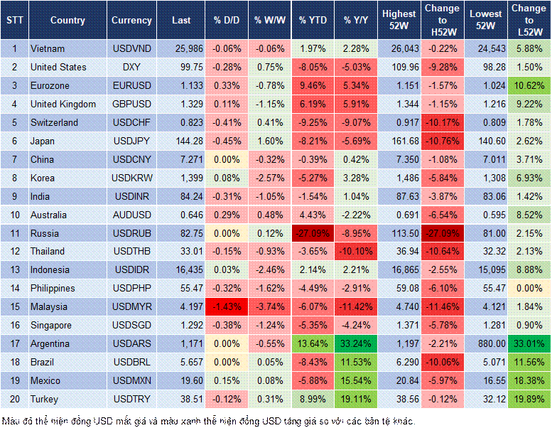 Market Watch 05/05 Market Watch 05/05