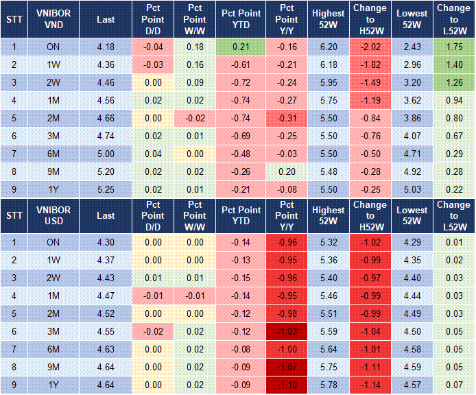 Market Watch 06/05 4