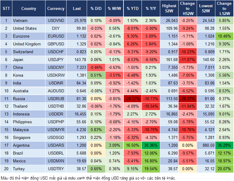 Market Watch 06/05
