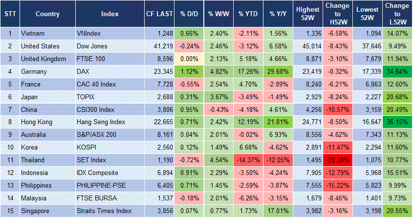 Market Watch 06/05 3