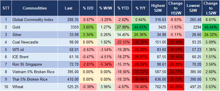 Market Watch 06/05 5