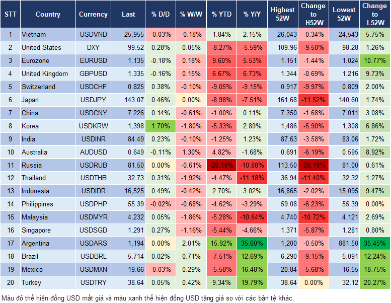 Market Watch 07/05
