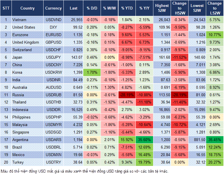 Market Watch 07/05 Market Watch 07/05