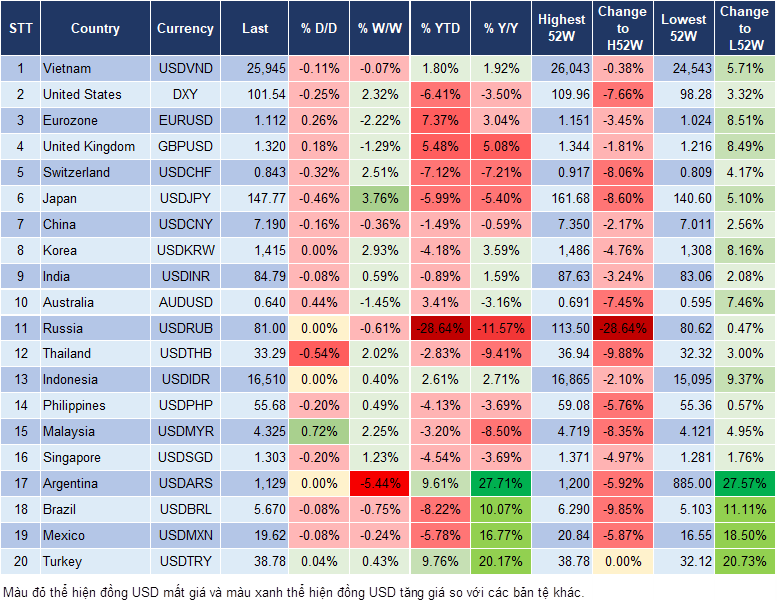 Market Watch 13/05
