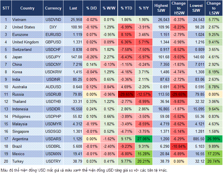 Market Watch 14/05