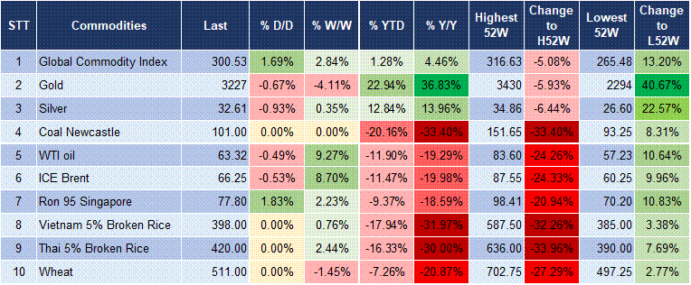 Market Watch 14/05 5