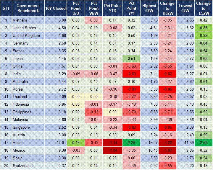 Market Watch 14/05 2