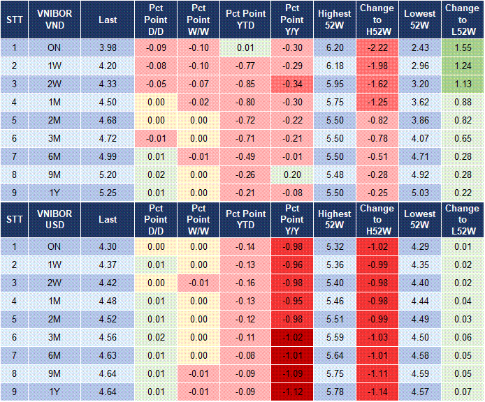 Market Watch 14/05 4