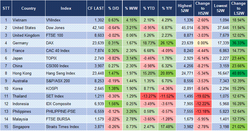 Market Watch 14/05 3