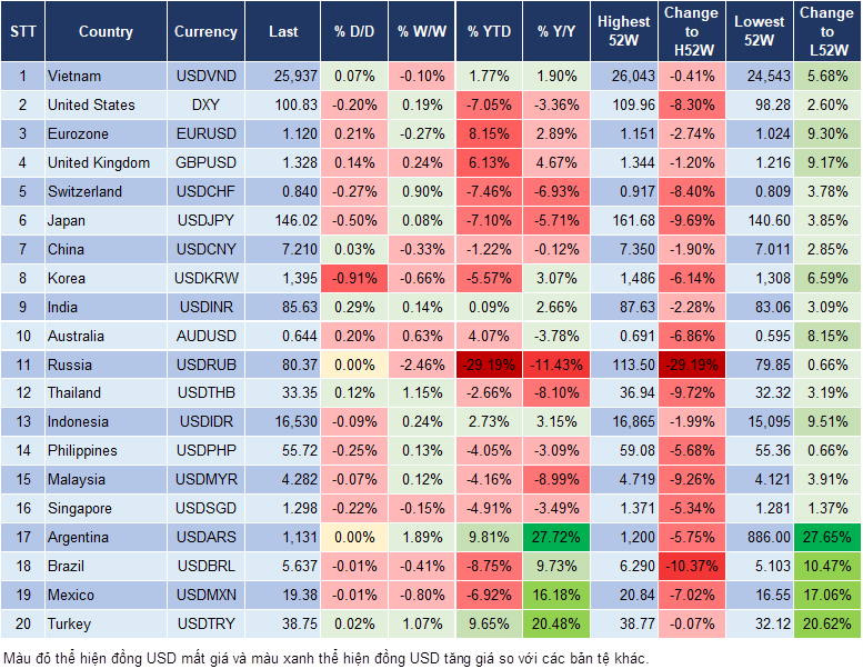 Market Watch 15/05