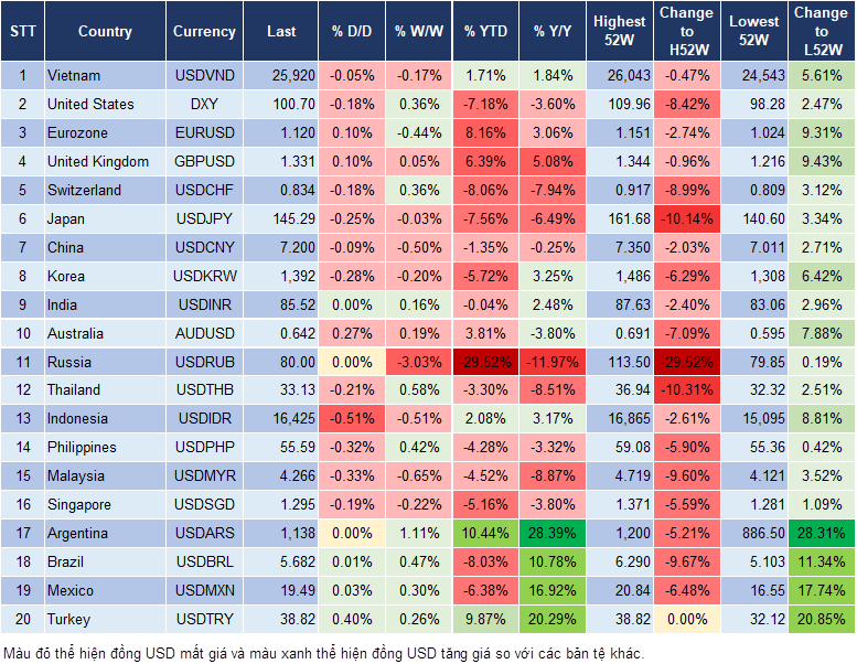 Market Watch 16/5
