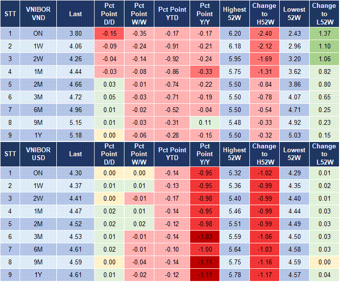 Market Watch 16/5 4 Market Watch 16/5 4