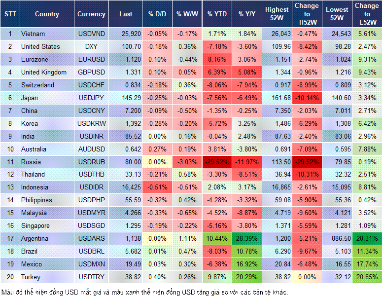 Market Watch 16/5 Market Watch 16/5