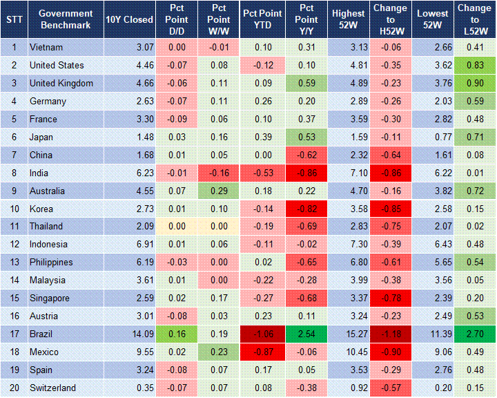 Market Watch 16/5 2 Market Watch 16/5 2