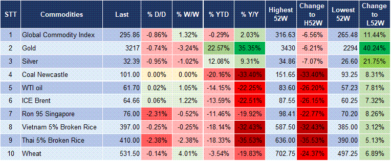 Market Watch 16/5 5 Market Watch 16/5 5