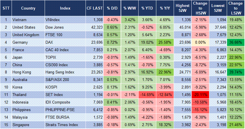 Market Watch 16/5 3 Market Watch 16/5 3