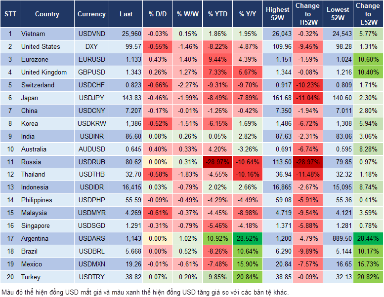 Market Watch 21/05