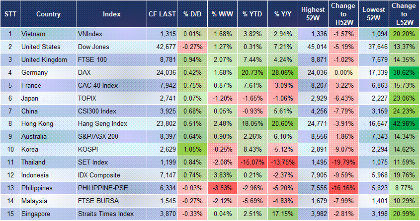 Market Watch 21/05 3 Market Watch 21/05 3