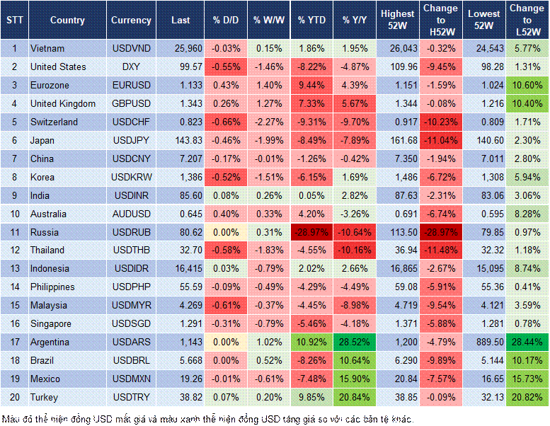 Market Watch 21/05 Market Watch 21/05