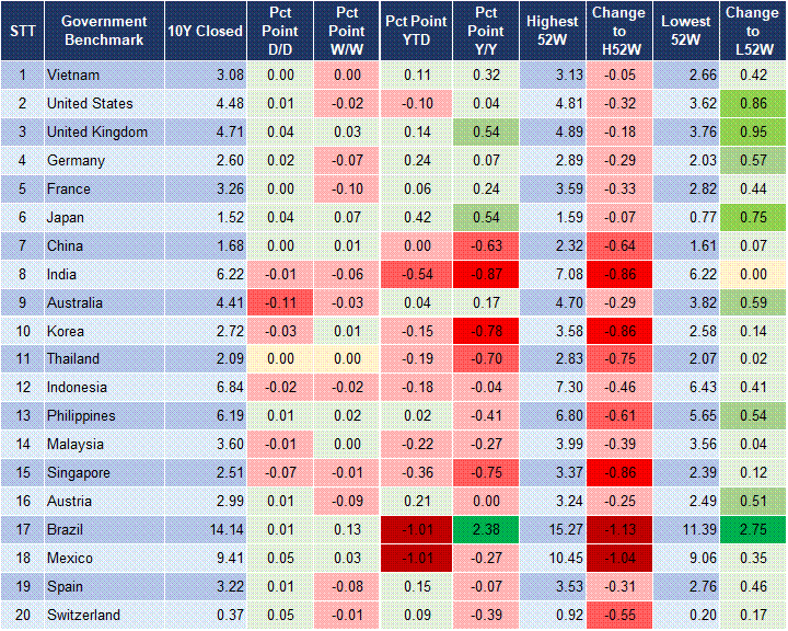 Market Watch 21/05 2 Market Watch 21/05 2