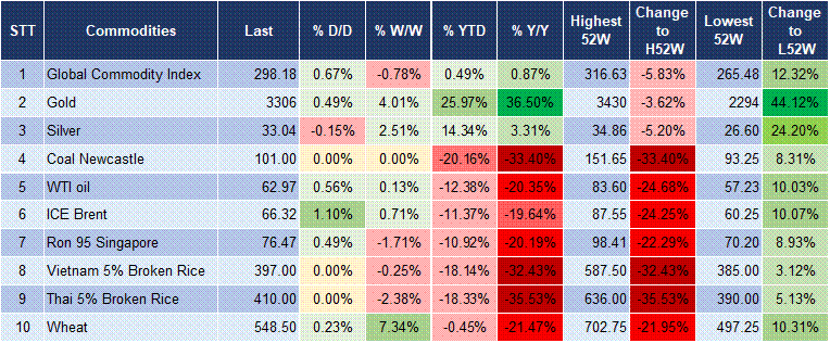 Market Watch 21/05 5 Market Watch 21/05 5