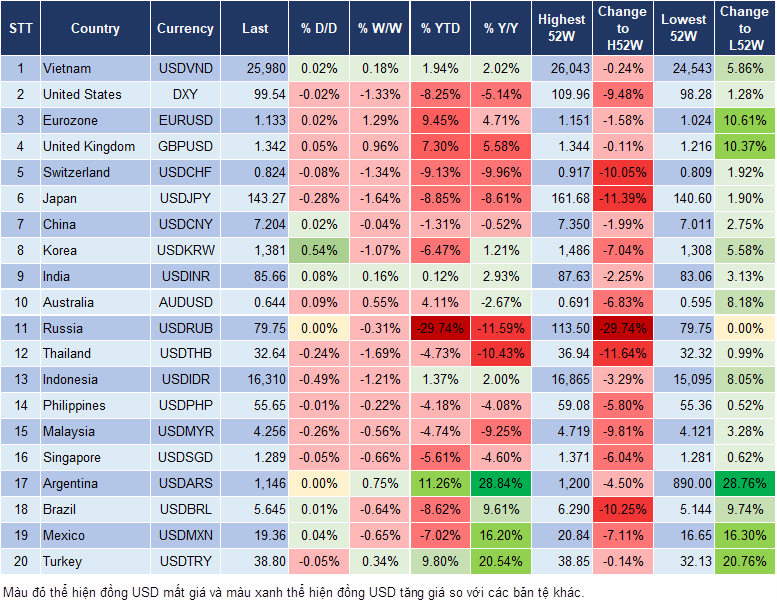 Market Watch 22/5