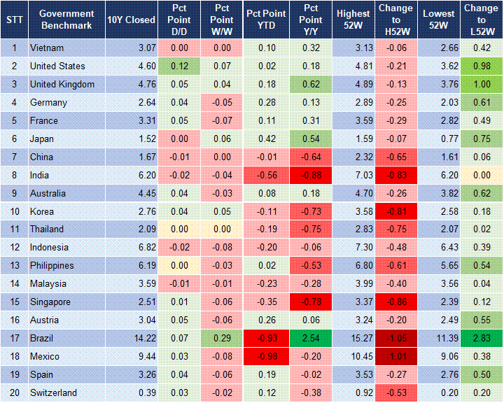 Market Watch 22/5 2 Market Watch 22/5 2