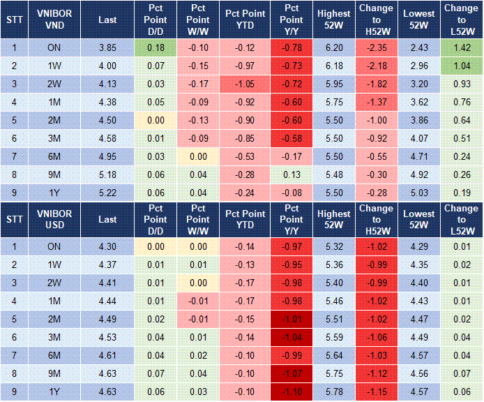 Market Watch 22/5 4 Market Watch 22/5 4