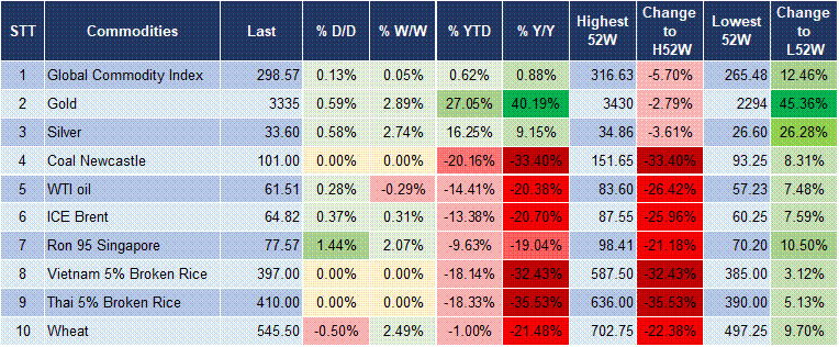 Market Watch 22/5 5 Market Watch 22/5 5