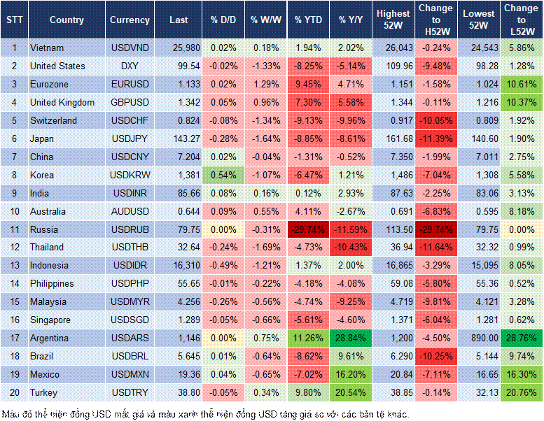 Market Watch 22/5 Market Watch 22/5