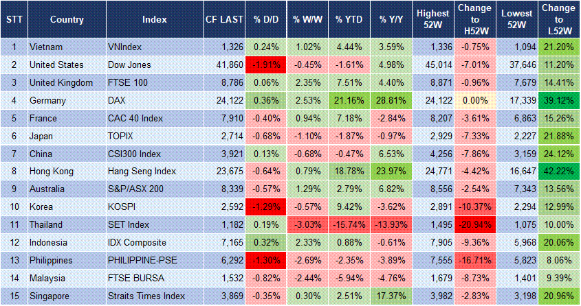 Market Watch 22/5 3 Market Watch 22/5 3